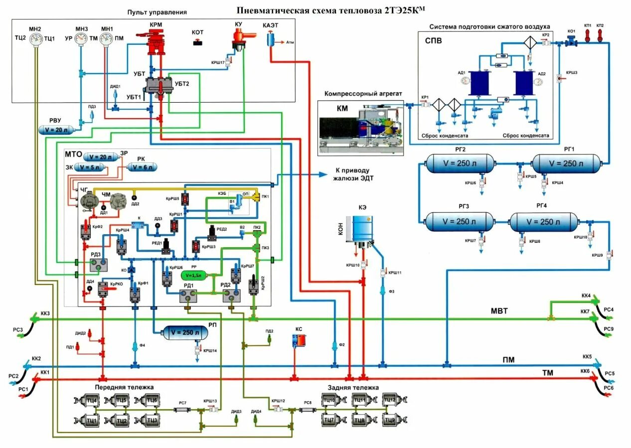Схема тормозной системы Локомотива 2тэ25к. Схема тормозной системы тепловоза 2тэ25км. Пневматическая система тепловоза 2тэ116у. Пневматическое тормозное оборудование тепловоза 2тэ10м. Продувка электровоза
