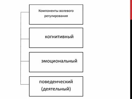 Для волевого регулирования присущи действия