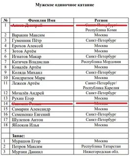 Список участников чемпионата