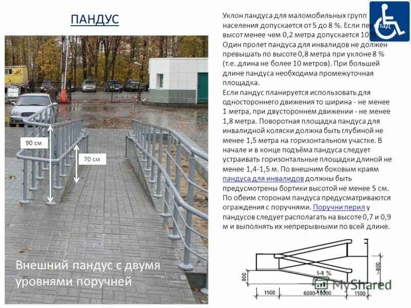 2022. доступность маломобильных групп населения снип. нормативный уклон пандуса для инвалидов. минимальные габариты туалета для мгн в общественных зданиях. 2020.