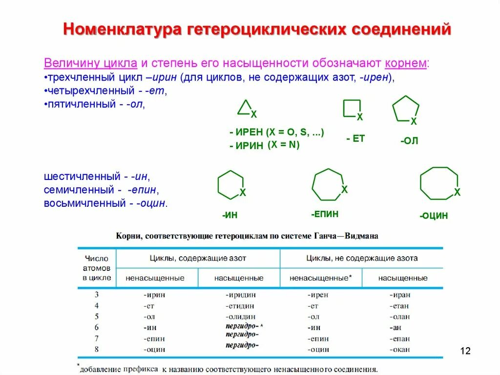 Насыщенные органические соединения. Номенклатура гетероциклических соединений с 2 гетероатомами. Структурная формула гетероциклических соединений. Насыщенные и ненасыщенные гетероциклические соединения в химии. Органические соединения классификация гетероциклические.