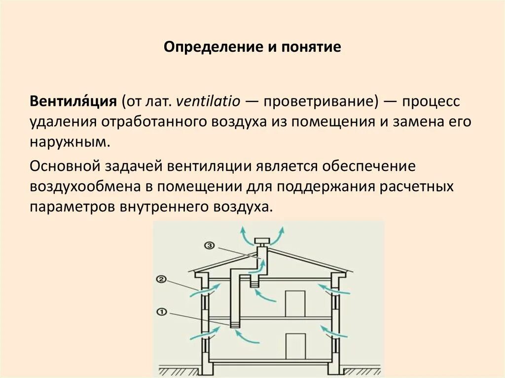 Обеспечивающих подачу воздуха в. Системы вентиляции вытяжного типа. Основных элементов системы естественной вытяжной вентиляции. Виды вентиляции помещений. Вентиляция схема механическая вытяжка естественный приток.