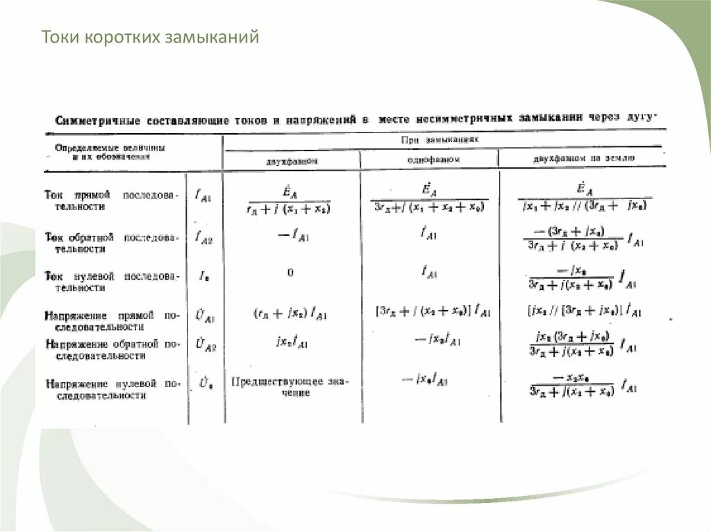 Ток короткого замыкания гальванического элемента. Напряжение короткого замыкания график. График тока кз. Ток короткого замыкания график. Ударный коэффициент тока короткого замыкания.