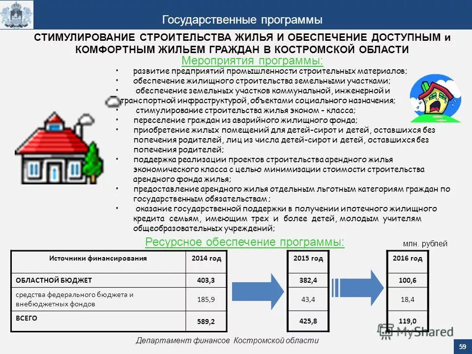 Программа по обеспечению жильем. Договор аренды жилья между физическими лицами образец. Реализация жилищных программ. Аренда жилья с правом выкупа государственная программа. Наем жилого помещения.