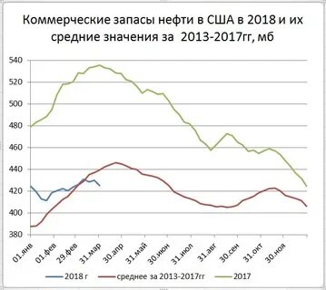 Запасы нефти в сша в тоннах