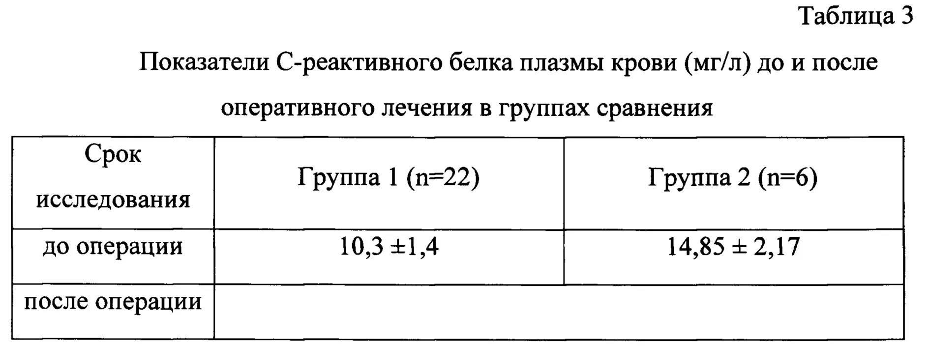 Норма анализа с реактивный белок. Показатели с реактивного белка. С-реактивный белок показатели нормы. Показатели с-реактивного белка в крови. Нормальные показатели с реактивного белка.