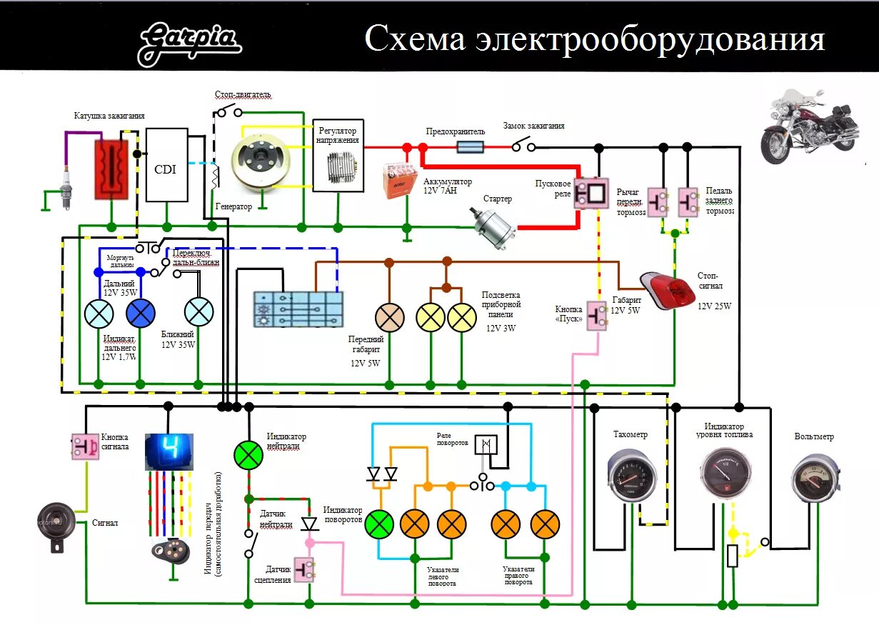 Схемы китайских мотоциклов. Схема электрооборудования квадроцикл 250. Схема электрооборудования квадроцикла Ирбис 150. Схема электрооборудования Ирбис квадроцикл 110 кубов. Схема проводки квадроцикла Ирбис 150.