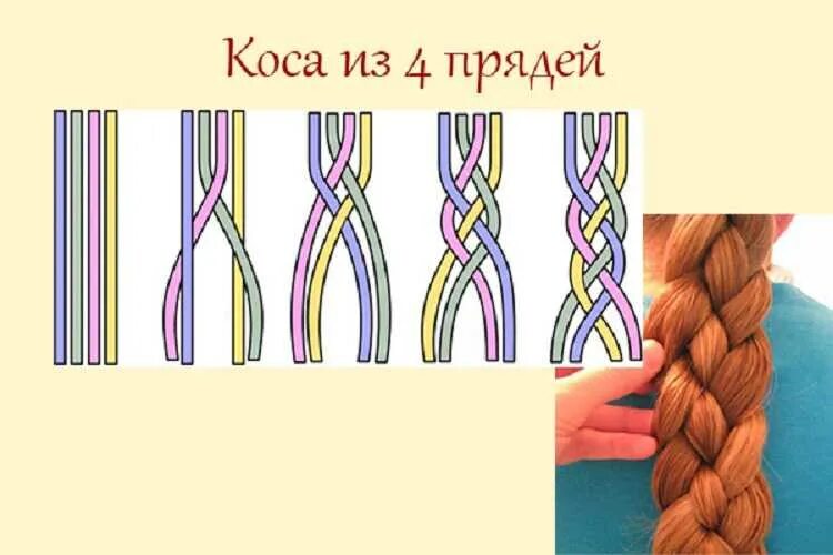 Коса из 4 прядей схема плетения пошагово. Плетение косы в 4 пряди схема. Коса из 4 прядей колосок. Косичка колосок из 4 прядей.