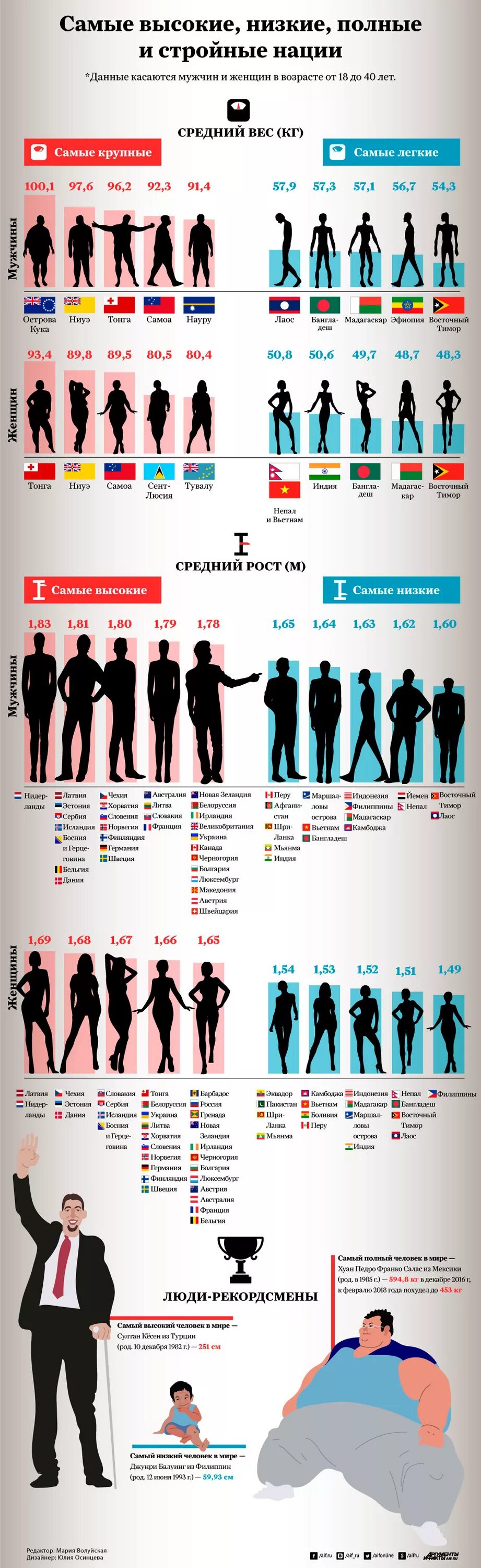 Средний рост японцев мужчин. Средний рост. средний рост мужчины. средний рост человека. средний женский рост.