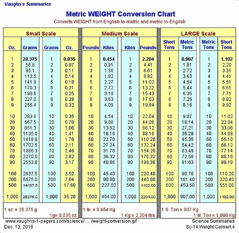 Фут в минуту. Metric Conversion Table. Таблица футов в метры. Футов в метре. Таблица футов в см.