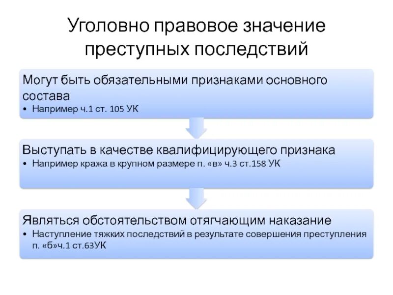 Уголовно-правовое значение. Значение преступных последствий. Классификация преступных последствий. Признаки уголовно правового значения. Уголовно правовые школы