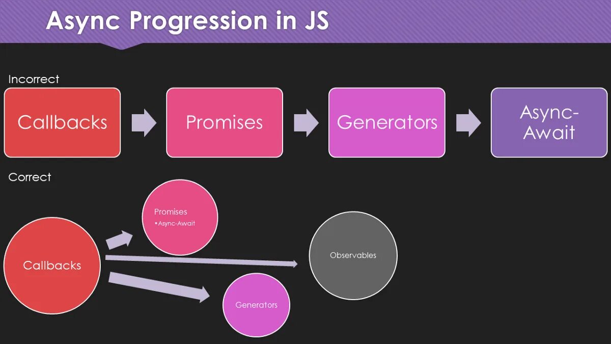 Node js мемы. Колбек функция. Async. JAVASCRIPT the Definitive Guide.