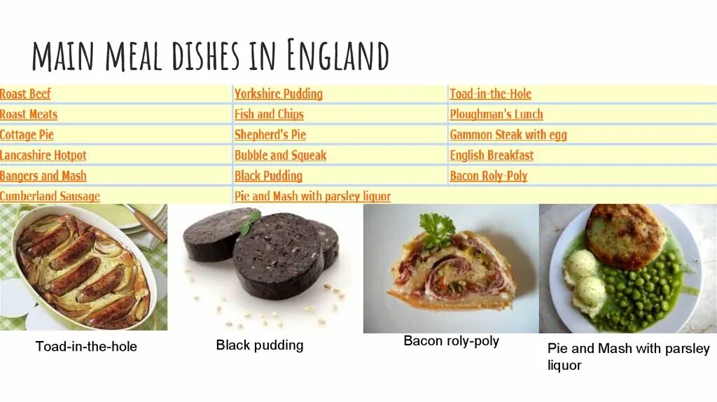 Main meals. Main meal. roly-poly pudding. meals примеры. english meals and dishes.