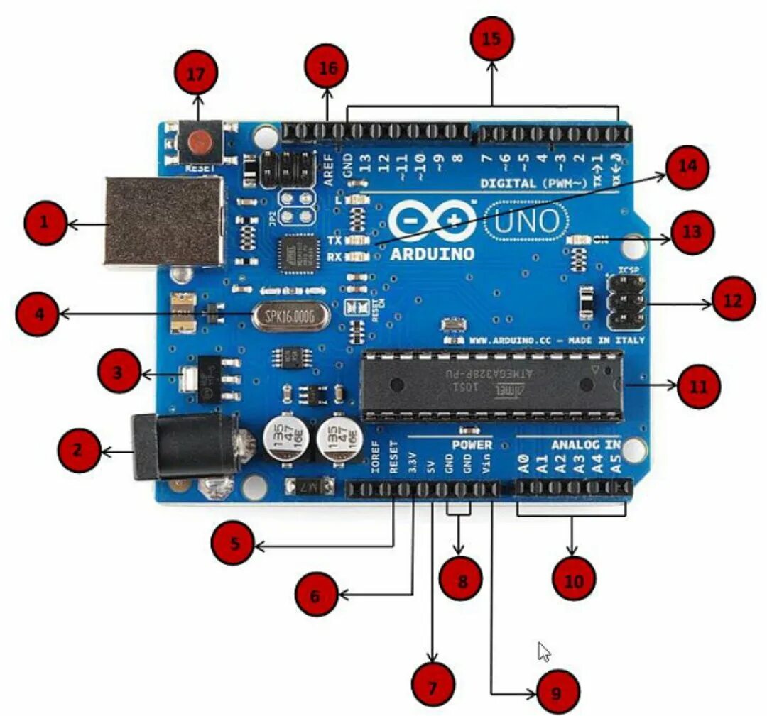 Arduino какой микроконтроллер. Элементы платы ардуино уно. описание платы ардуино уно. микроконтроллер ардуино уно. digital pwm ардуино уно.