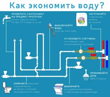 Как сэкономить водопотребление в домашних условиях проект