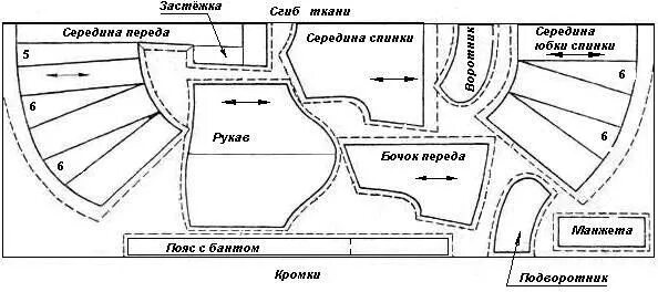 Раскладка лекал на ткани. Раскладка лекал юбки на ткани. Раскладка лекал платья. Раскладка лекал на ткани рубашки. Раскрой сторож