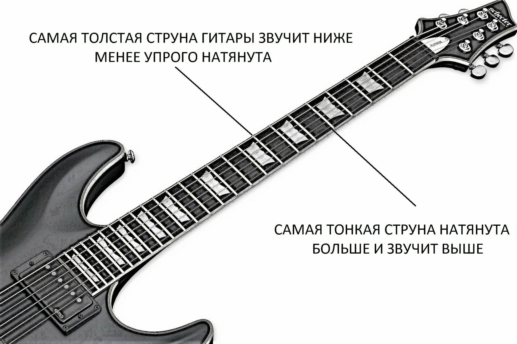 Регистр на гитаре. Диапазон электрогитары. Самые жирные струны на электрогитару. Диапазон звучания гитары. Громкость электрогитары