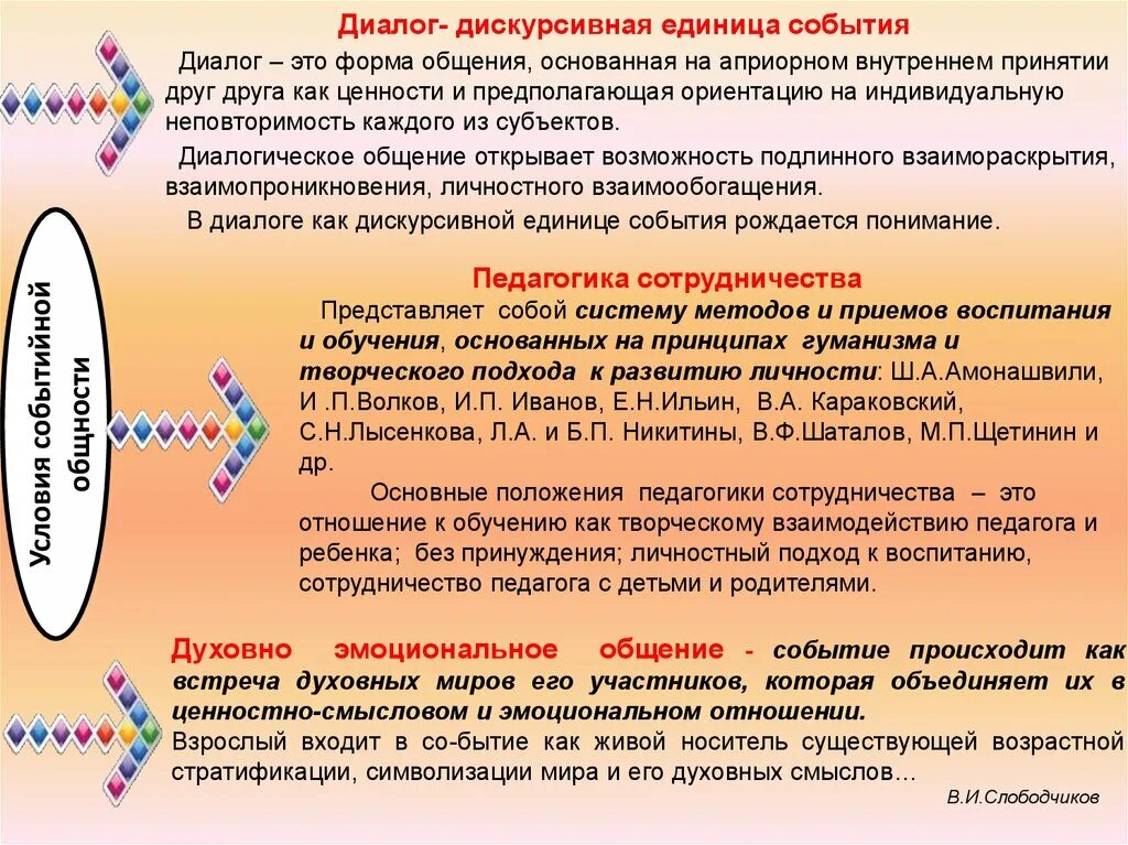 Воспитывающее событие. Событийный диалог. Воспитательное событие. Формы диалога. Дискурсивный диалог.