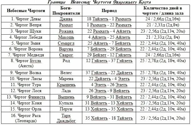 Славянский календарь зодиаков