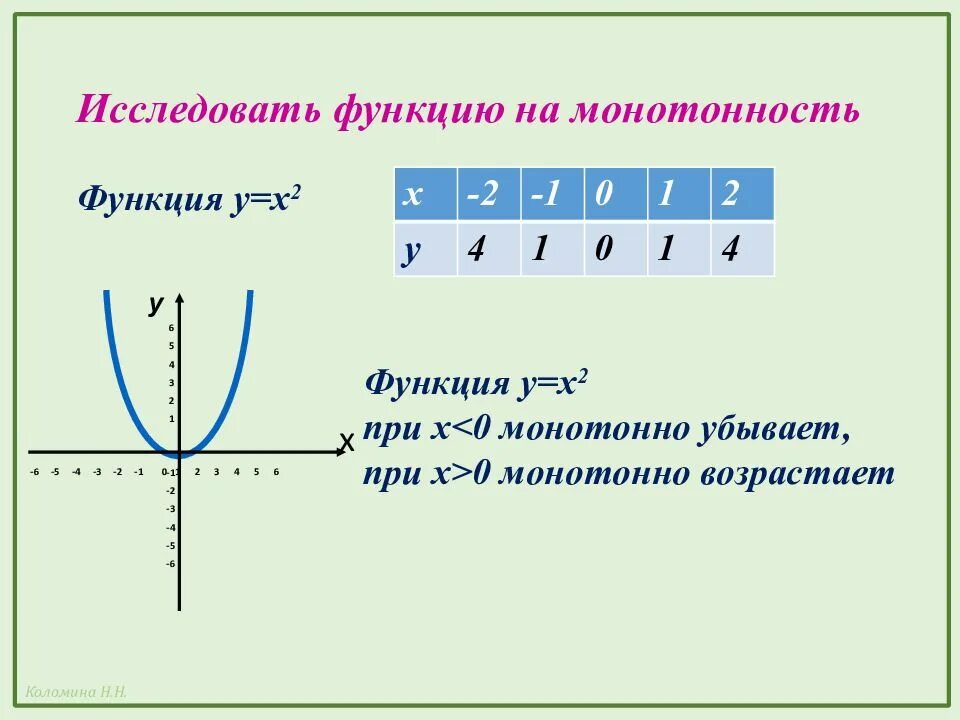И их функции 1 2. Как исследовать функцию на монотонность. исследование функции на монотонность. исследуйте функцию на монотонность. исследование степенной функции на монотонность.