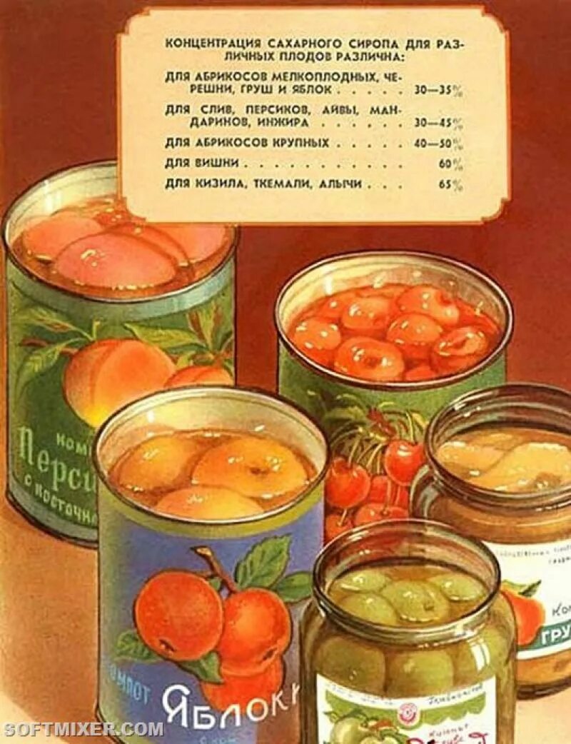 советские консервации. советские продукты питания. советские продукты питания. консервы ссср. продукты ссср.