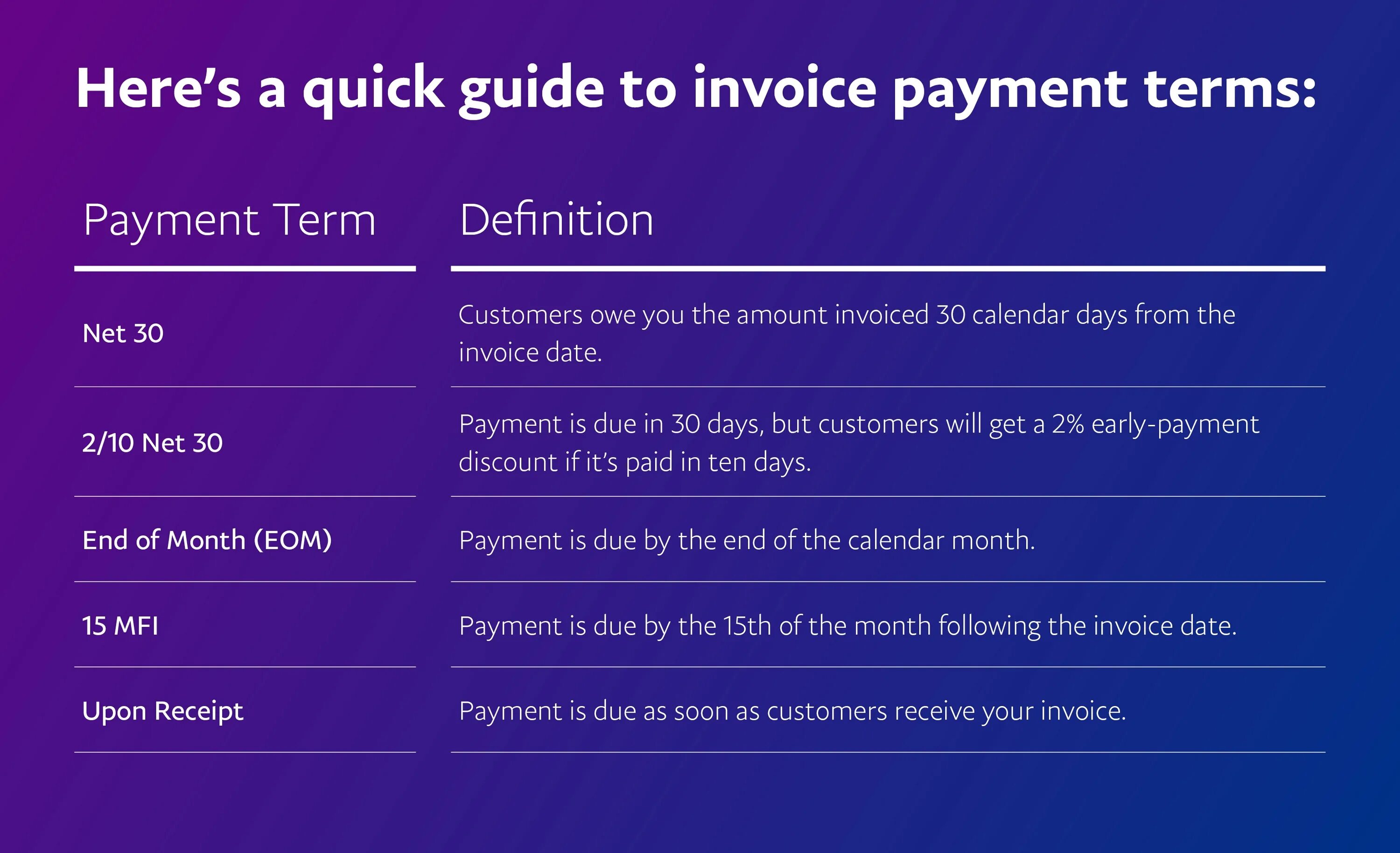 Term payment. Payment terms in Invoice. Payment terms в инвойсе. Payment terms net 30. Agreed terms перевод