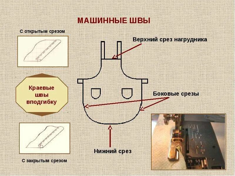 Обработка верхнего среза нагрудника. Боковые срезы фартука. Верхний срез нагрудника. Обработка боковых и Нижнего среза фартука.