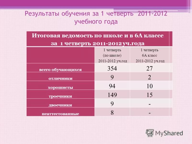 Сколько будет четверть года