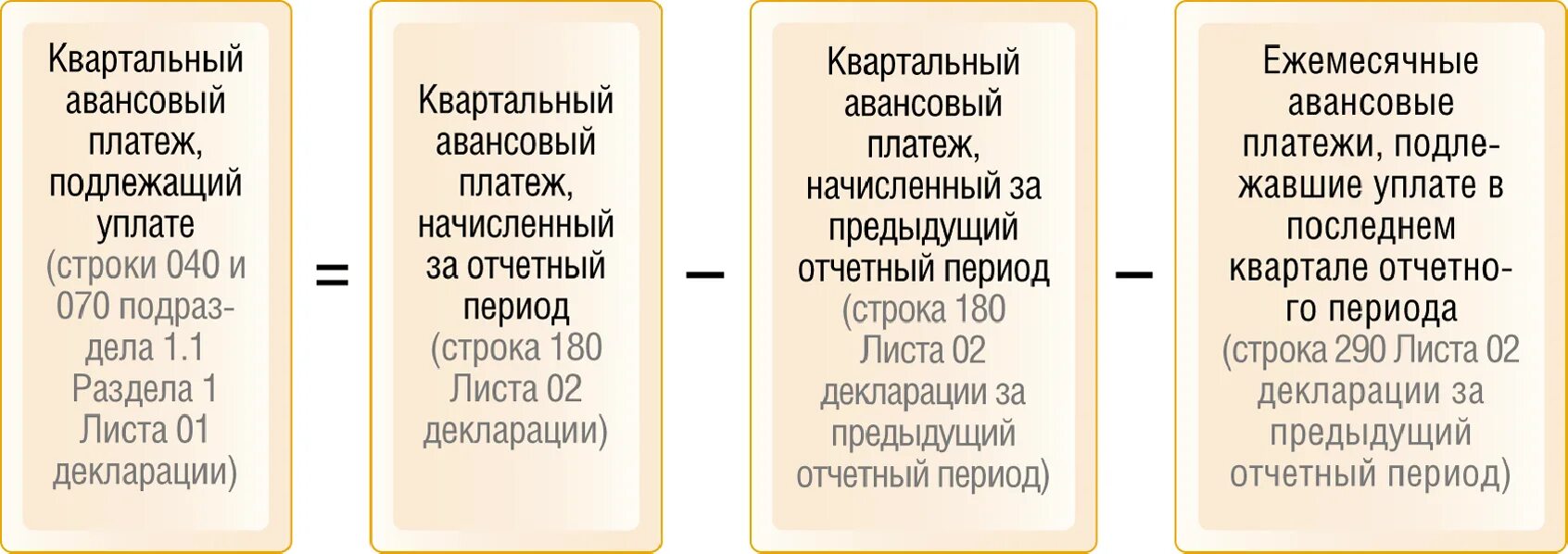 Как посчитать аванс калькулятор. Расчет авансовых платежей по налогу на прибыль таблица. формула расчета авансовых платежей по налогу на прибыль. формула расчета авансовых платежей по налогу на прибыль таблица. ежемесячные авансовые платежи по налогу на прибыль таблица.