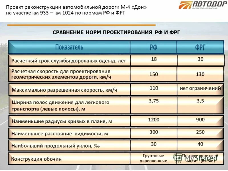 автодор должности