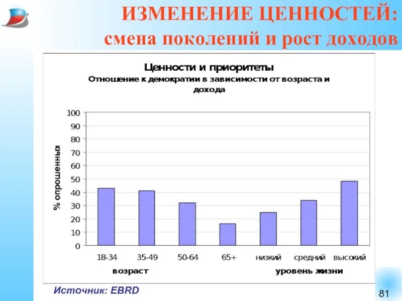 Изменение ценностей личности