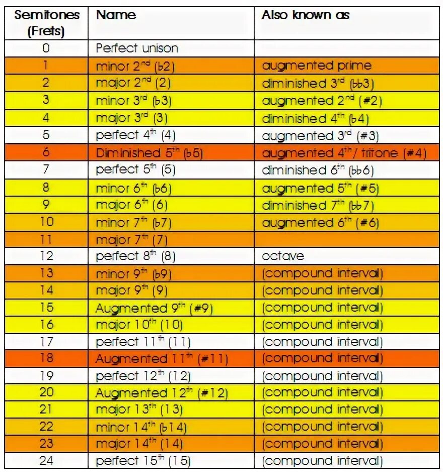 Re load interval 500 re upload interval. Intervals Band. S265 интервальный состав. Between Interval. Interval Nima.