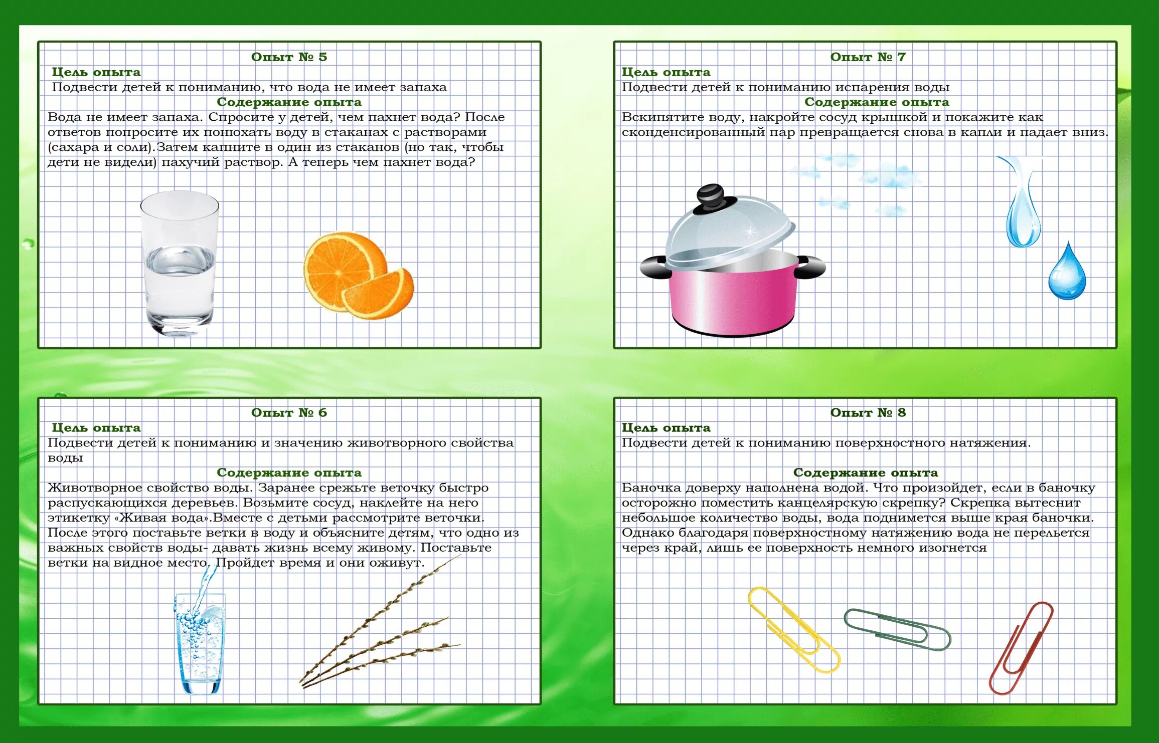Эксперименты с водой средняя группа. Схемы проведения игр экспериментов со старшей группой. Опыты и эксперименты для детей подготовительной группы. Элементарные опыты и эксперименты в детском саду картотека. Картотека опытов и экспериментов и опытов.