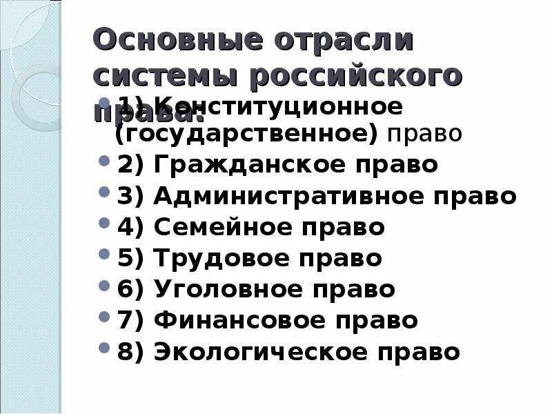 Три различные отрасли российского права примеры Литвек Общая теория права. Том I Сергей Сергеевич Алексеев Страница 70 читат