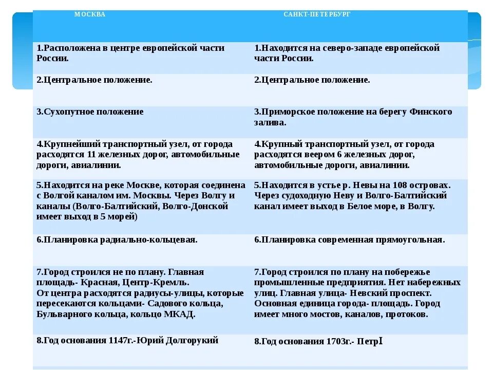 Таблица москва санкт петербург сравнение