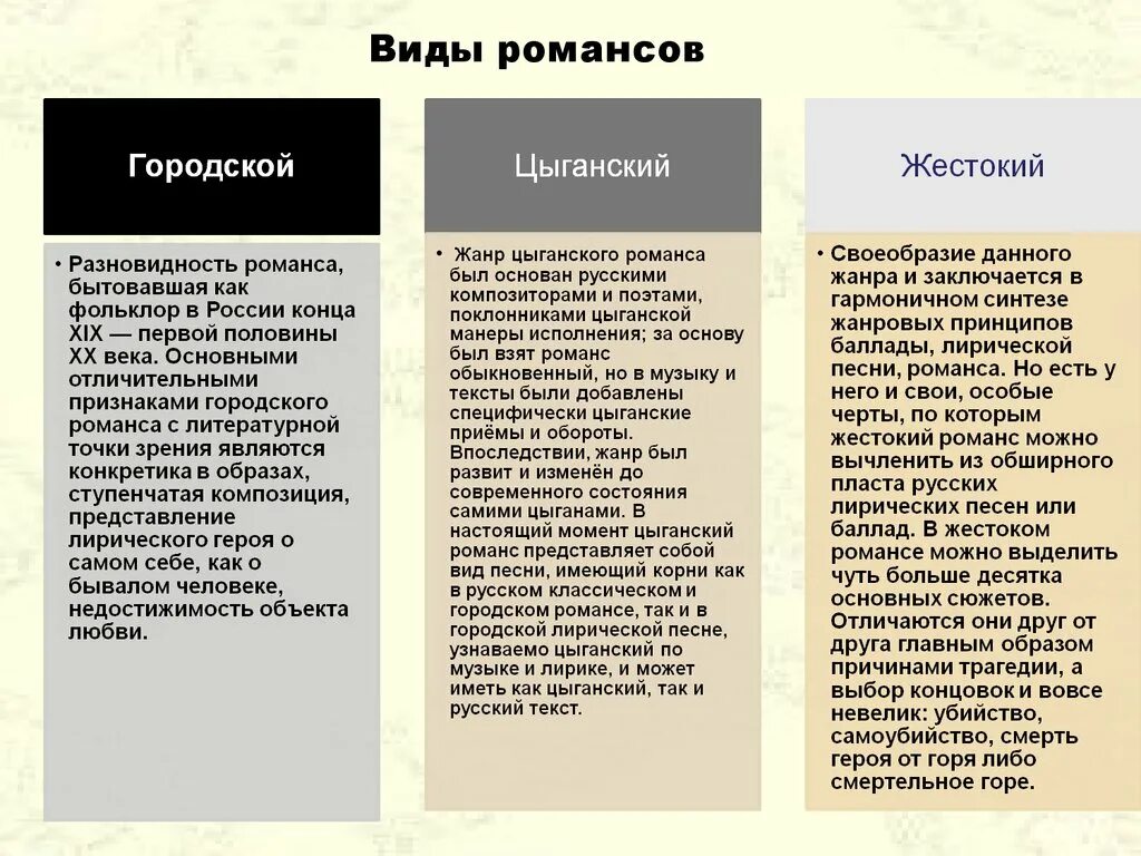 4 5 романса. Виды романсов. Виды романса в литературе. Разновидности романса в Музыке. Виды русского романса.