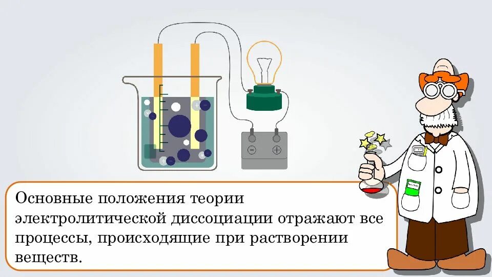 Положения теории диссоциации. Положения теории электролитической диссоциации. Основные положения теории электролитической диссоциации. Основы теории электролитической диссоциации. Основные положения теорииэлектролической диссоциации.