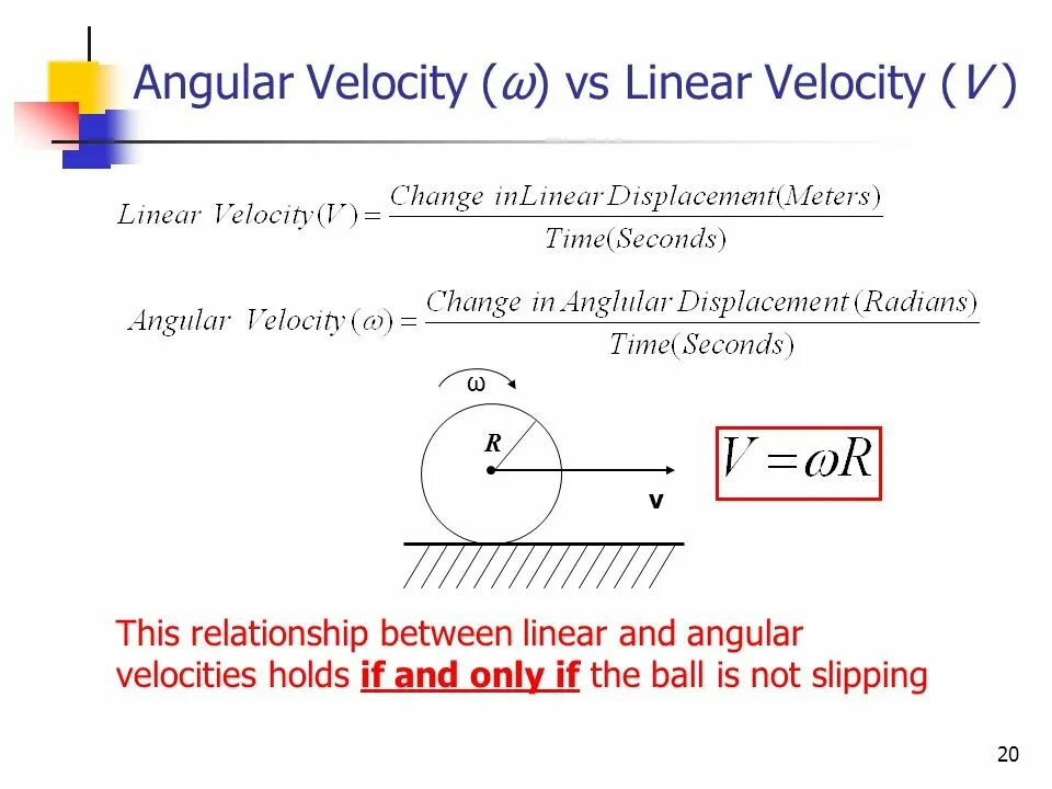 Linear velocity. Linear velocity