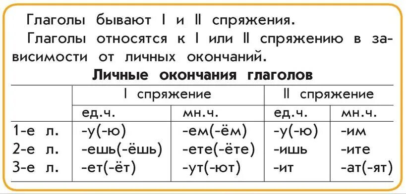 Какое спряжение у слова колоть. Окончания спряжений глаголов. Спряжение глаголов личные окончания глаголов. Окончания глаголов по лицам. Спряжение глаголов личные окончания.