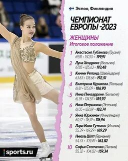 12 ноября 2023 фигурное катание результаты