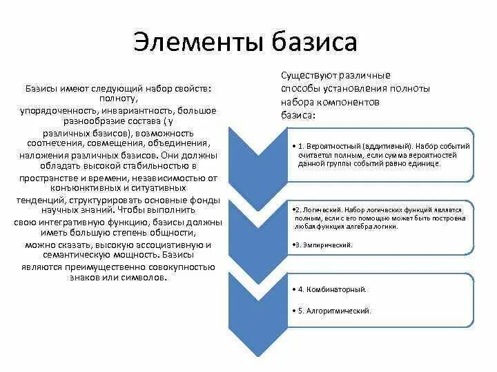 Какими качествами должен обладать юрист. Основным свойством которым должен обладать набор критериев. Основное требование предъявляемое к целям. Какими качестами должен обладат ь юрист. Критерии требований.