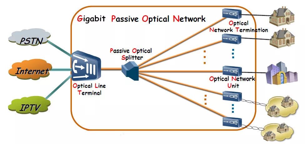Network pass
