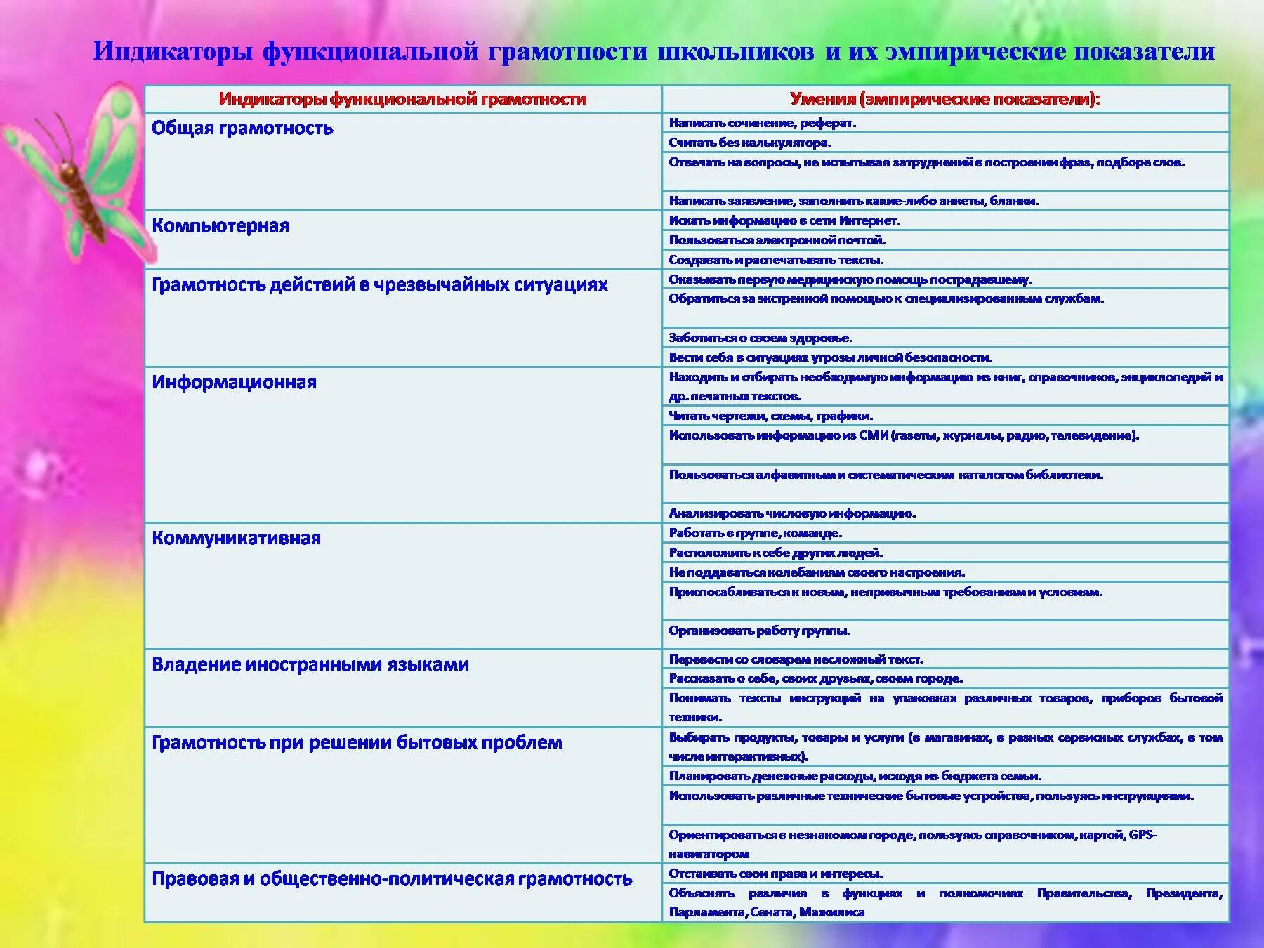 Функциональная грамотность код для ученика. Функциональная грамотность код для ученика