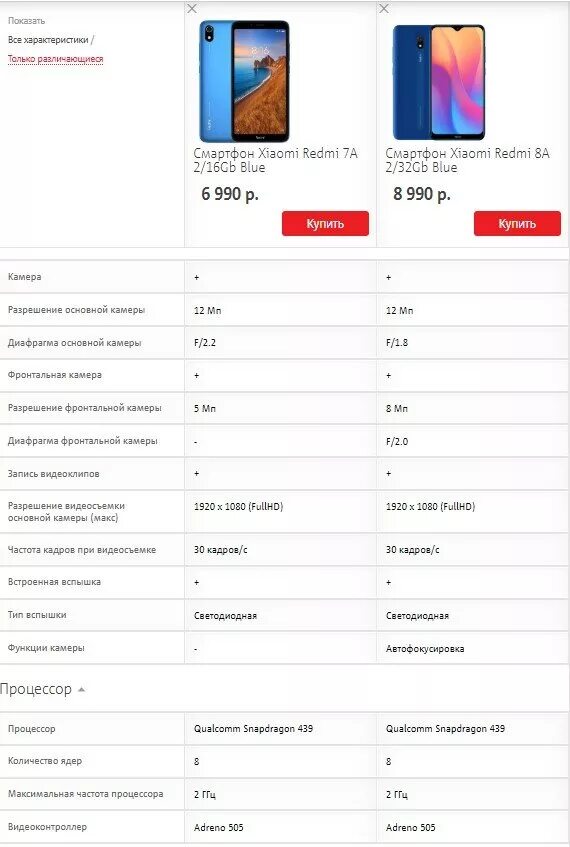 Смартфоны ксиоми характеристики. Размер экрана xiaomi redmi 7. редми нот 8 параметры дисплея. размер телефона редми ноут 10 про. параметры на смартфоне ксиоми редми 9.