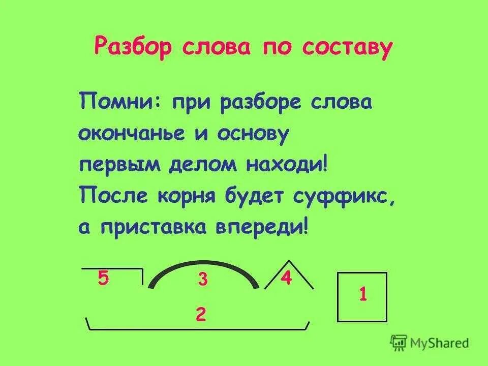 Находит разбор слова по составу 3 класс