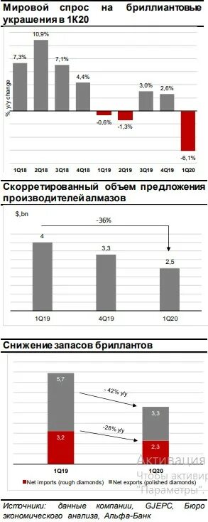 Дата выплаты дивидендов алроса. Дата выплаты дивидендов алроса
