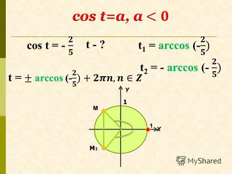 Решите уравнение cosx 1 6