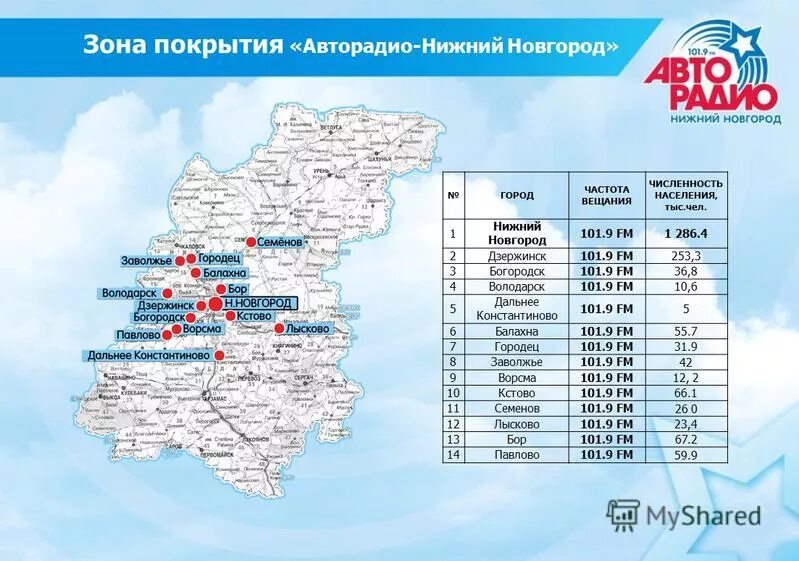 Список радиостанций москвы. Радио в нижнем новгороде список радиостанций частота fm. Список радиостанций нижнего новгорода с частотами. Волны радиостанций нижнего новгорода. Не работает радио в нижнем новгороде.