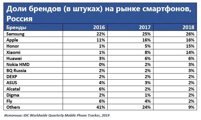 Производители 2016 года