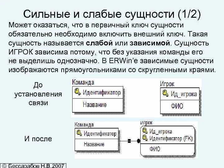 Первичный ключ сущности. Сущности базы данных. Сильные и слабые сущности. Сущность в базе данных это. Сильные и слабые сущности базы данных.